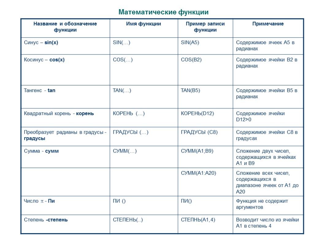 Математические функции